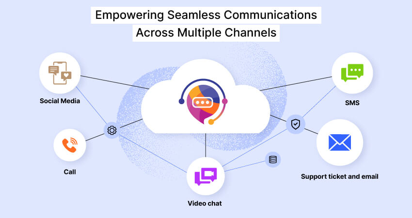 Empowering Seamless Communications Across Multiple Channels