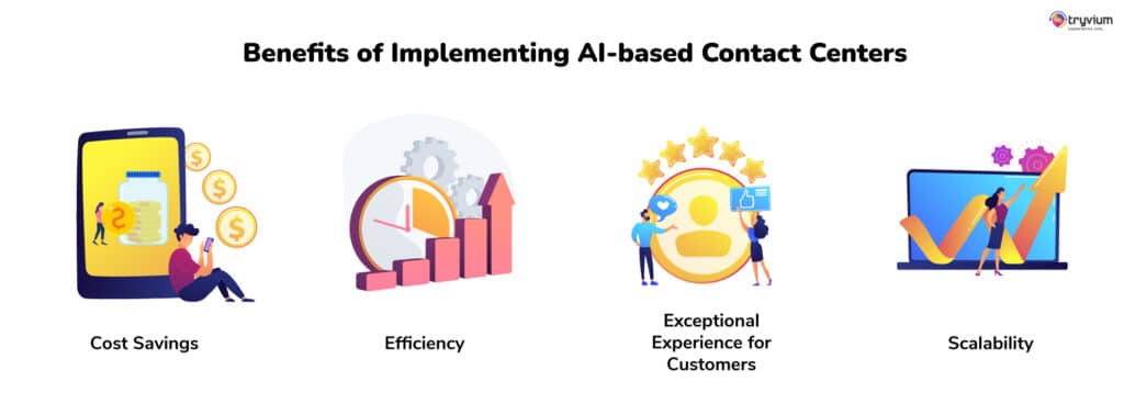 Benefits of Implementing AI-based Contact Centers